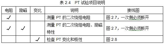 pt試驗(yàn)項(xiàng)目