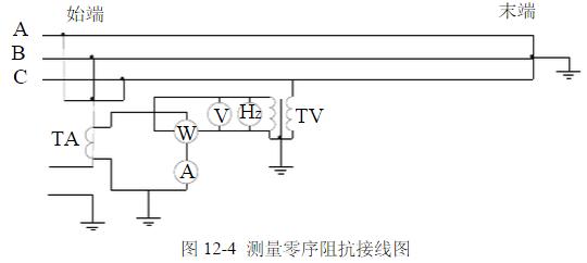 線(xiàn)路零序阻抗測(cè)量方法