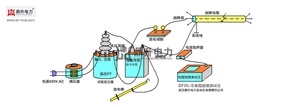 電纜故障測試儀進(jìn)行電纜故障檢測接線圖
