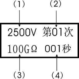 智能雙顯絕緣電阻測試儀測試狀態(tài)顯示模式圖