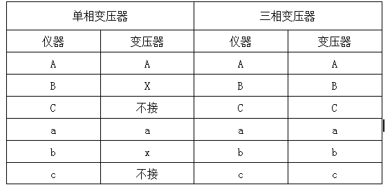 變壓器變比組別測(cè)試儀聯(lián)線說(shuō)明