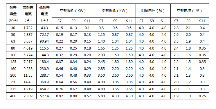 變壓器空載負載特性測試儀電變壓器技術參數(shù)表