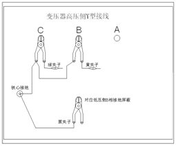 變壓器繞組變形測(cè)試儀Yn形測(cè)量C相接線示意圖