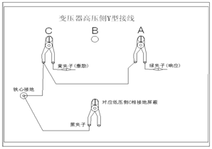 變壓器繞組變形測(cè)試儀△形測(cè)量A相接線示意圖
