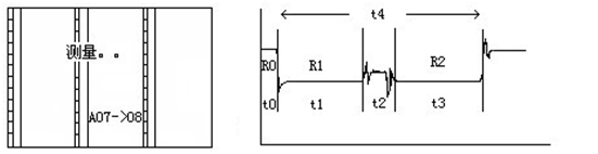 變壓器有載開關(guān)測(cè)試儀測(cè)量開關(guān)切換過程
