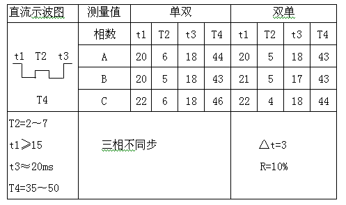 變壓器有載開關(guān)測(cè)試儀有載開關(guān)參考指標(biāo)和測(cè)量參考值