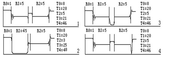 變壓器有載開關(guān)測(cè)試儀根據(jù)標(biāo)準(zhǔn)分析測(cè)試波形圖