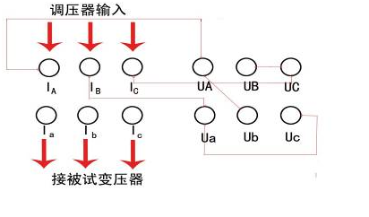 變壓器綜合測試臺調(diào)壓器輸入面板