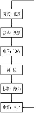 異頻介質(zhì)損耗測(cè)試儀菜單選擇