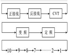 異頻介質(zhì)損耗測(cè)試儀菜單選擇