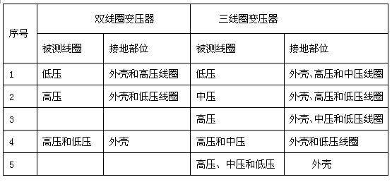 異頻介質(zhì)損耗測(cè)試儀變壓器測(cè)量部位表