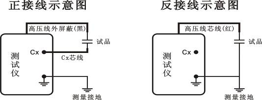 全自動抗干擾介損測試儀正接線及反接線示意圖
