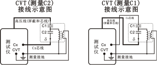 全自動抗干擾介損測試儀CVT自激法測量原理接線圖