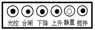 絕緣油介電強(qiáng)度測試儀測試時(shí)指示燈運(yùn)行過程圖