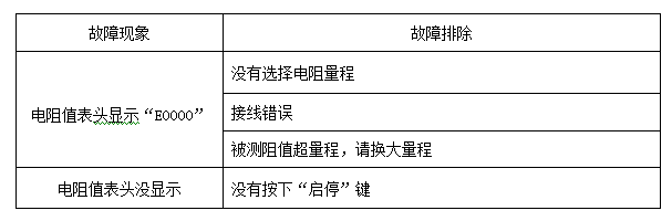 5A直流電阻測試儀故障現(xiàn)象及排除