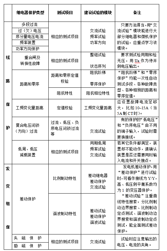 六相繼電保護(hù)測試儀微機(jī)型保護(hù)裝置試驗線路保護(hù)及發(fā)變組保護(hù)