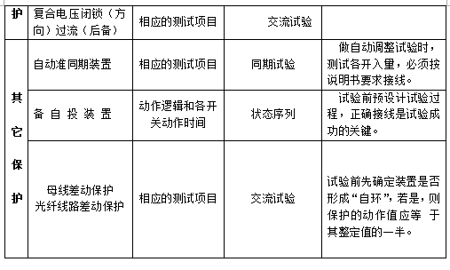 六相繼電保護(hù)測試儀微機(jī)型保護(hù)裝置試驗介紹