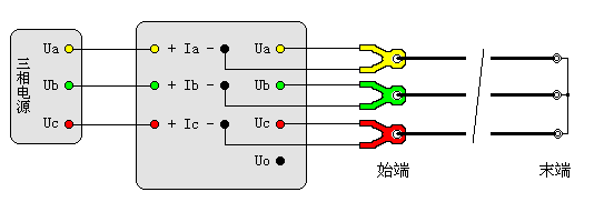 輸電線路工頻參數(shù)測試儀正序阻抗測試接線圖（直接接入）