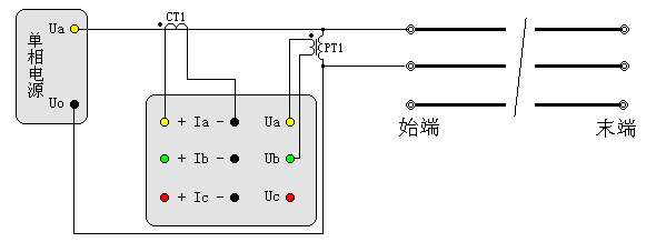輸電線路工頻參數(shù)測試儀相間電容測試接線圖（經(jīng)PTCT接入）