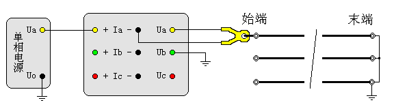 輸電線路工頻參數(shù)測試儀線地阻抗測試接線圖