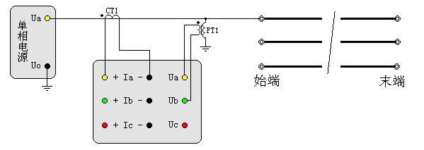 輸電線路工頻參數(shù)測試儀線地電容測試接線圖（經(jīng)PTCT接入）
