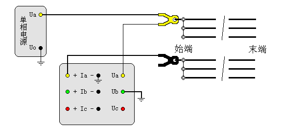 輸電線路工頻參數(shù)測試儀耦合電容測試接線圖
