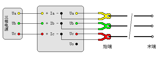 輸電線路工頻參數(shù)測試儀正序電容