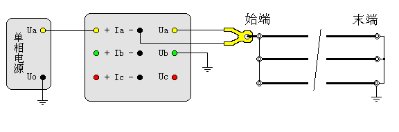 輸電線路工頻參數(shù)測試儀零序阻抗測試接線圖