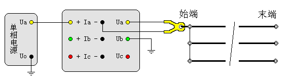 輸電線路工頻參數(shù)測試儀零序電容測試接線圖