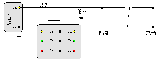 輸電線路工頻參數(shù)測試儀零序電容測試接線圖