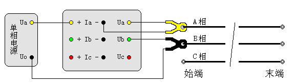 輸電線路工頻參數(shù)測試儀相間電容測試接線圖（直接接入）