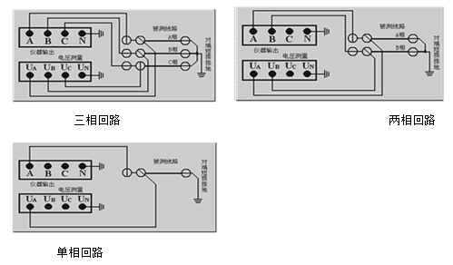 輸電線路異頻參數(shù)測試系統(tǒng)正序阻抗測試接線及對端短接接地圖