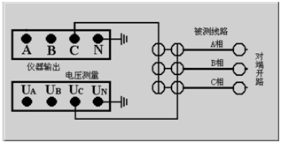 輸電線路異頻參數(shù)測試系統(tǒng)零序電容測試實際接線連接關(guān)系示意圖