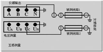 輸電線路異頻參數(shù)測試系統(tǒng)互感測試接線示意圖
