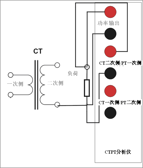 高壓CT變比測試儀CT二次負荷接線步驟