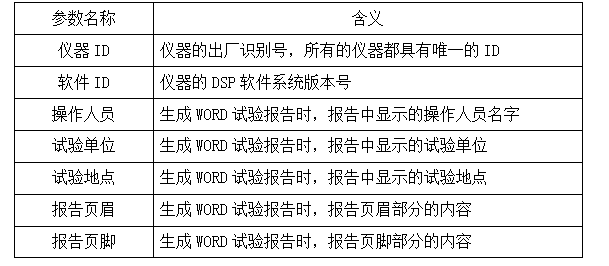 CT參數(shù)分析儀系統(tǒng)運行參數(shù)
