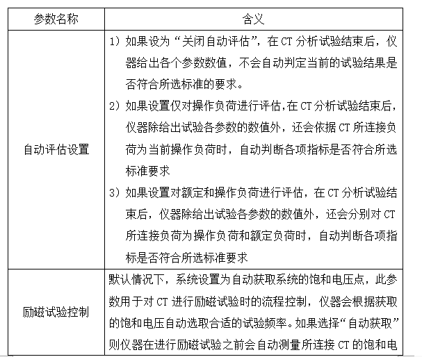 CT參數(shù)分析儀系統(tǒng)運行參數(shù)