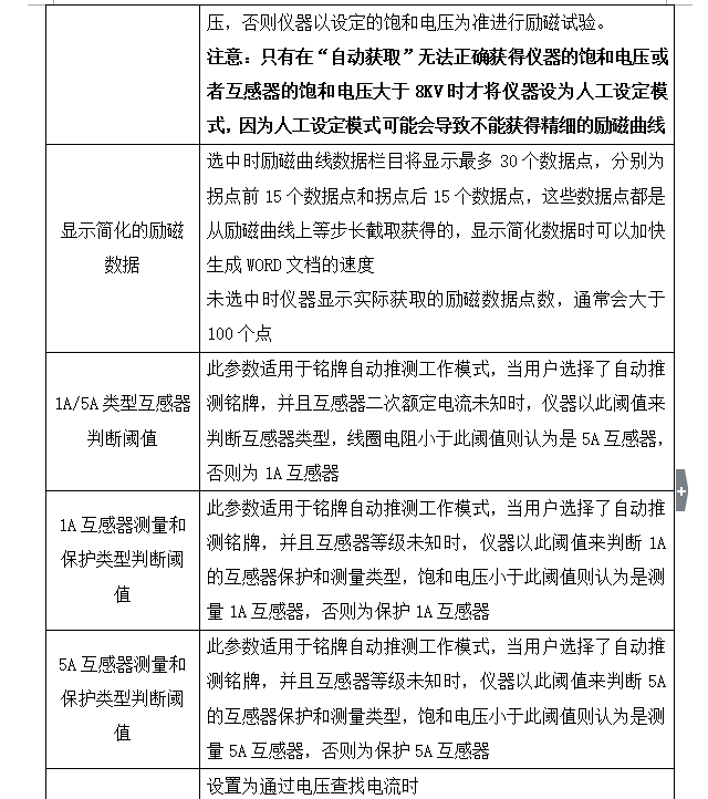 CT參數(shù)分析儀系統(tǒng)運行參數(shù)