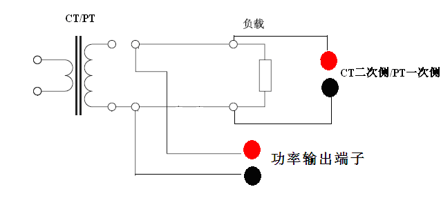 高壓CT變比測試儀CT/PT二次負荷測量的接線位置圖