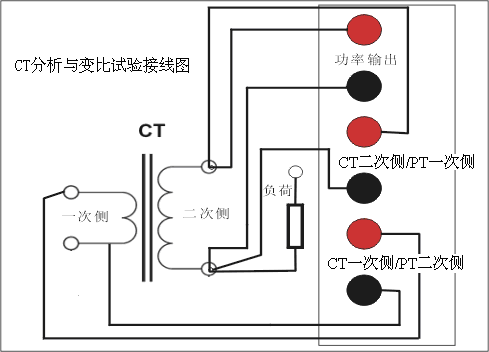 CT參數(shù)分析儀變比與極性試驗接線圖