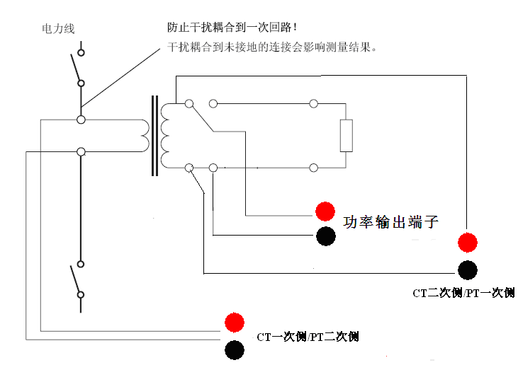 CT參數(shù)分析儀變比和極性試驗接線位置圖