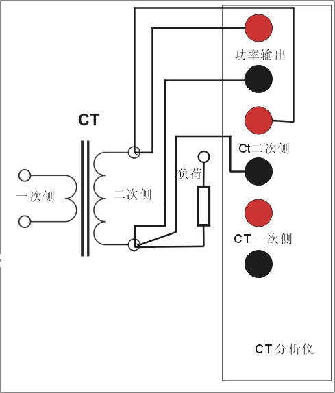 CT參數(shù)分析儀PT二次負荷測量接線圖