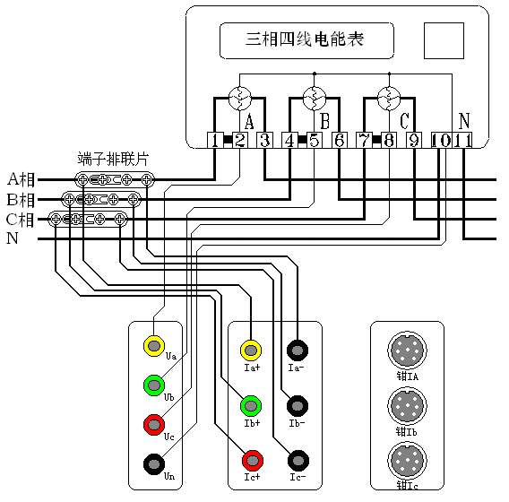 手持式三相電能表現(xiàn)場(chǎng)校驗(yàn)儀三相三線高壓計(jì)量表計(jì)經(jīng)鉗表接入測(cè)試圖