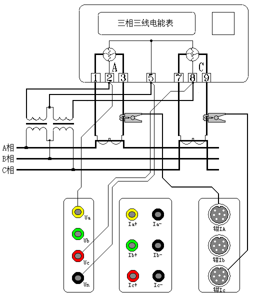 三相三線高壓計(jì)量表計(jì)經(jīng)鉗表接入測(cè)試三相三線高壓計(jì)量表計(jì)直接接入測(cè)試圖