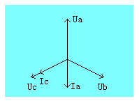 手持式三相電能表現(xiàn)場(chǎng)校驗(yàn)儀三相四線制問題缺一相圖