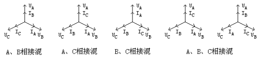 手持式三相電能表現(xiàn)場(chǎng)校驗(yàn)儀電壓與電流錯(cuò)相圖