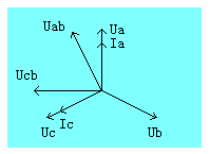 手持式三相電能表現(xiàn)場(chǎng)校驗(yàn)儀電壓與電流錯(cuò)相圖