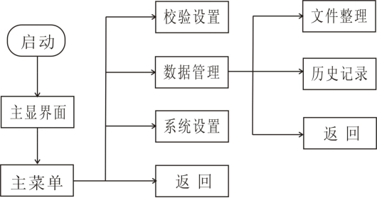 單相電能表現(xiàn)場校驗儀系統(tǒng)設置步驟