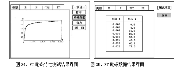 變頻互感器綜合測(cè)試儀PT勵(lì)磁特性測(cè)試結(jié)果及PT勵(lì)磁數(shù)據(jù)結(jié)果界面