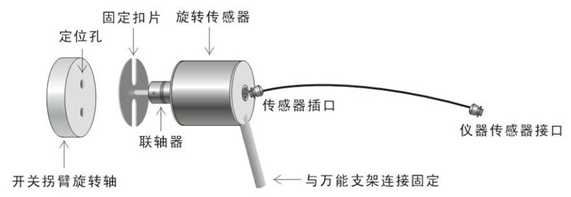 高壓開關(guān)動(dòng)特性測(cè)試儀(石墨觸頭)旋轉(zhuǎn)傳感器結(jié)構(gòu)圖